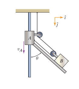 Solved The collar A is sliding downward on the vertical bar | Chegg.com