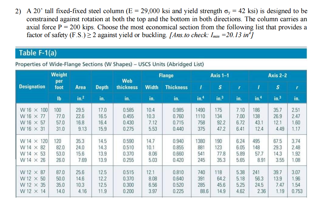 Solved A 20' tall fixed-fixed steel column (E = 29,000 ksi | Chegg.com