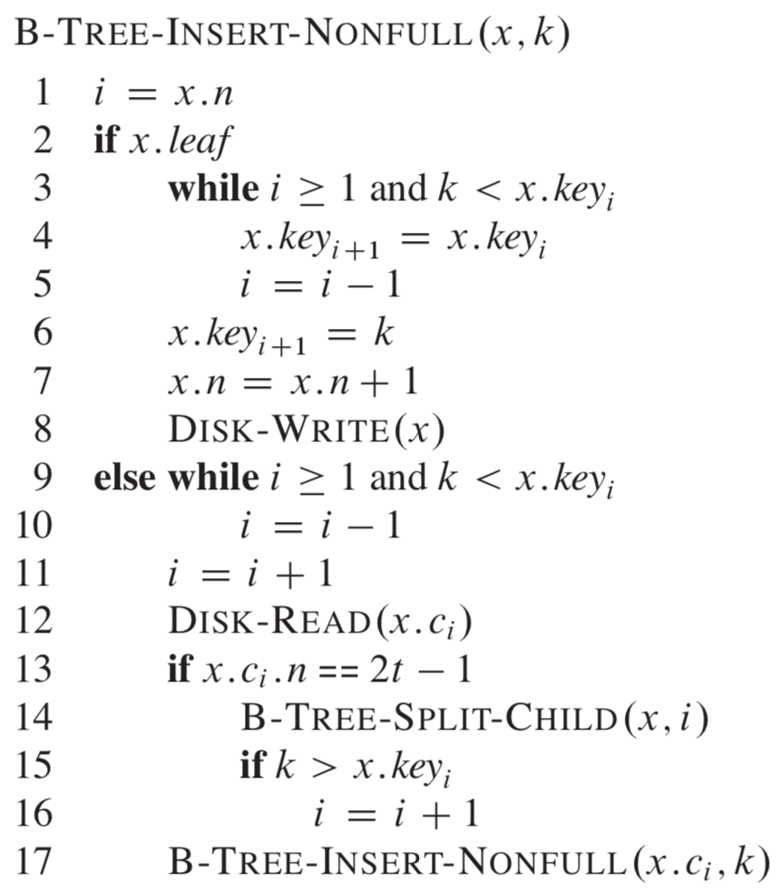 Crude Method: Create Two Versions Of The B-tree | Chegg.com