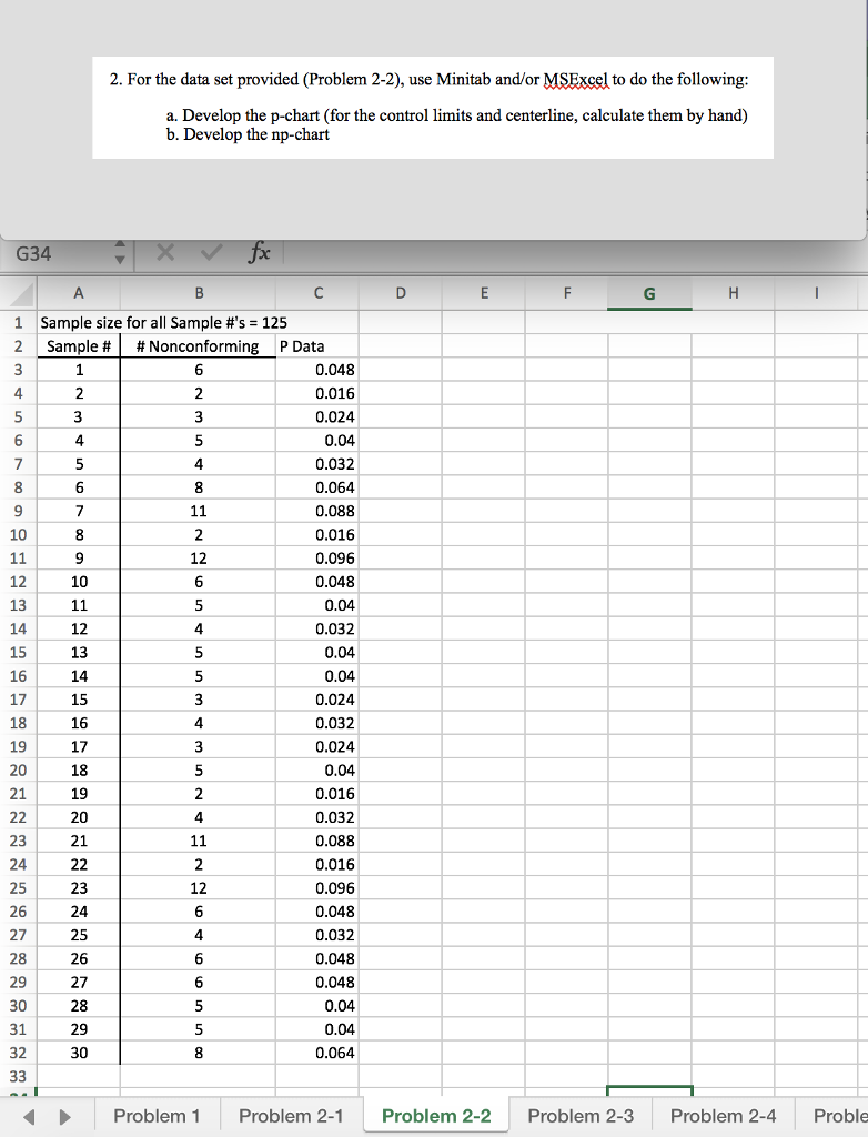 Solved 2. For the data set provided (Problem 2-2), use | Chegg.com