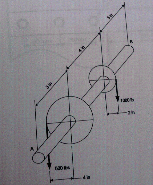 Solved The shaft in the figure rotates and transmits torque