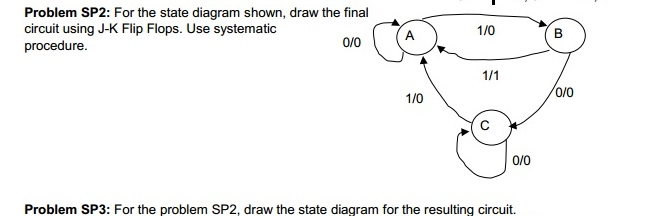 Solved Problem SP2: For the state diagram shown, draw the | Chegg.com