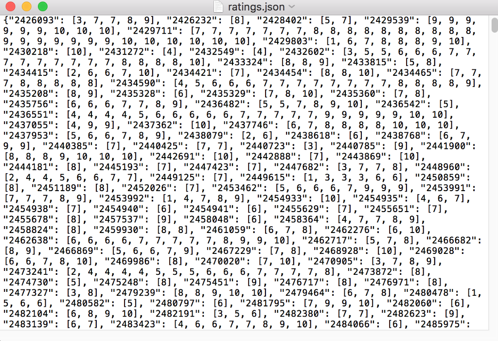 In this section, we are providing you with two data