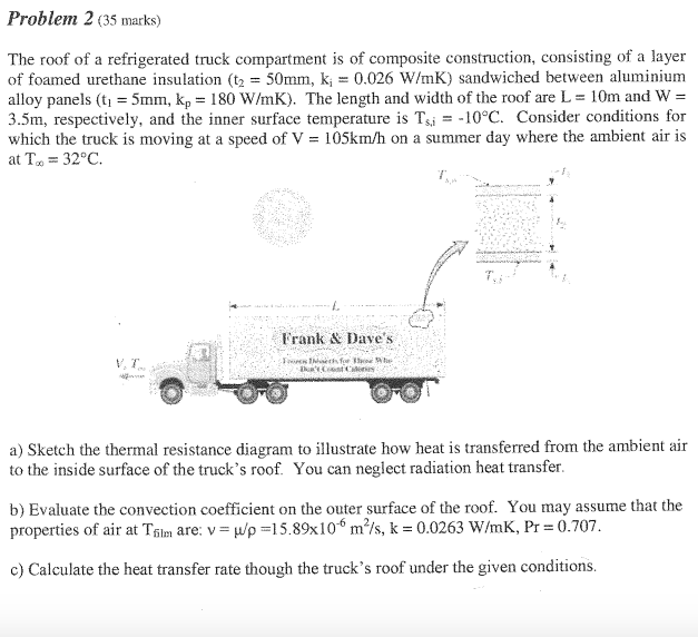 Solved Problem 2 (35 marks) The roof of a refrigerated truck | Chegg.com