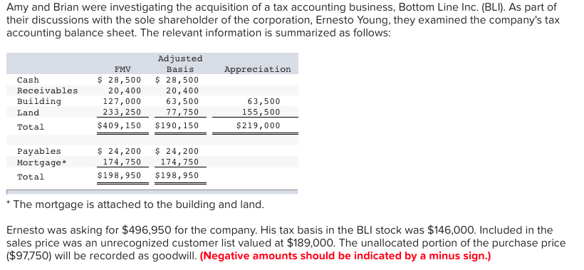 solved-a-what-is-the-adjusted-basis-it-s-not-190-150-chegg