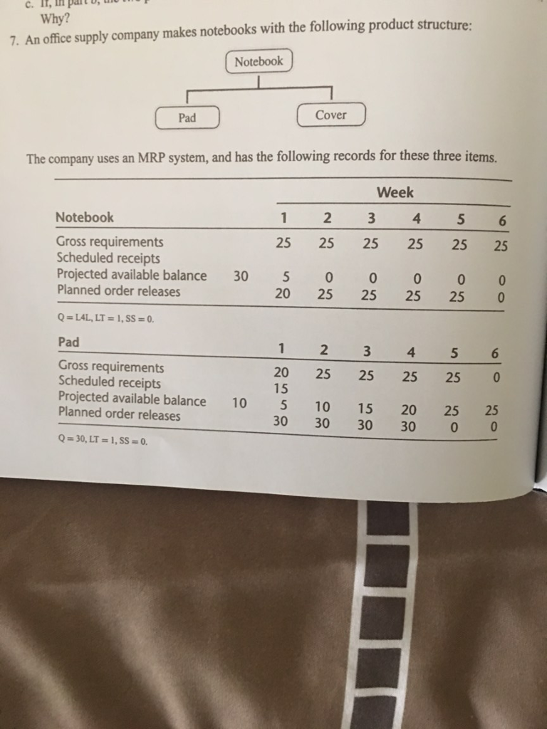Solved: Create A Workable (updateable With New Demand Data... | Chegg.com