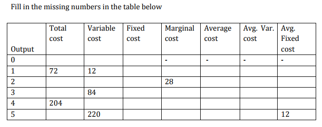 Solved Fill in the missing numbers in the table below Trial | Chegg.com