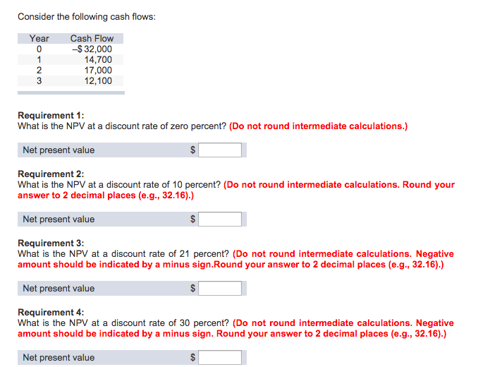48+ How Do I Calculate The Discount Rate PNG ventarticle