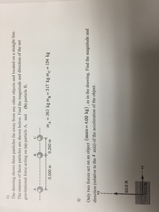 Solved The Drawing Shows Three Particles Far Away From An...