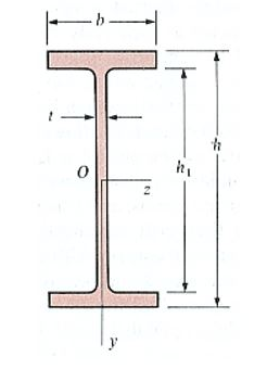 Solved For the wide-flange beam below, with b = 6”, t = | Chegg.com