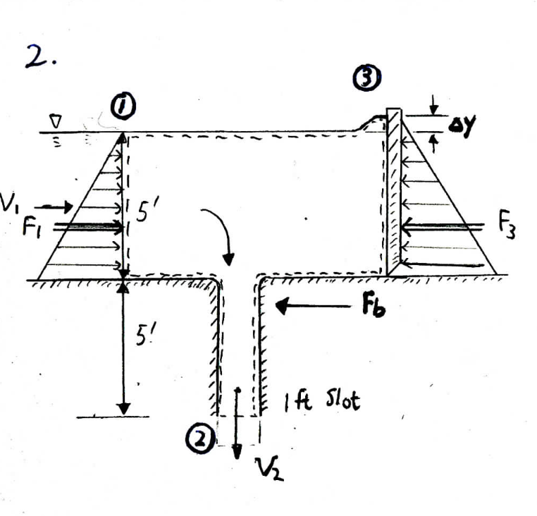 Solved A two-dimensional diversion structure diverts the | Chegg.com