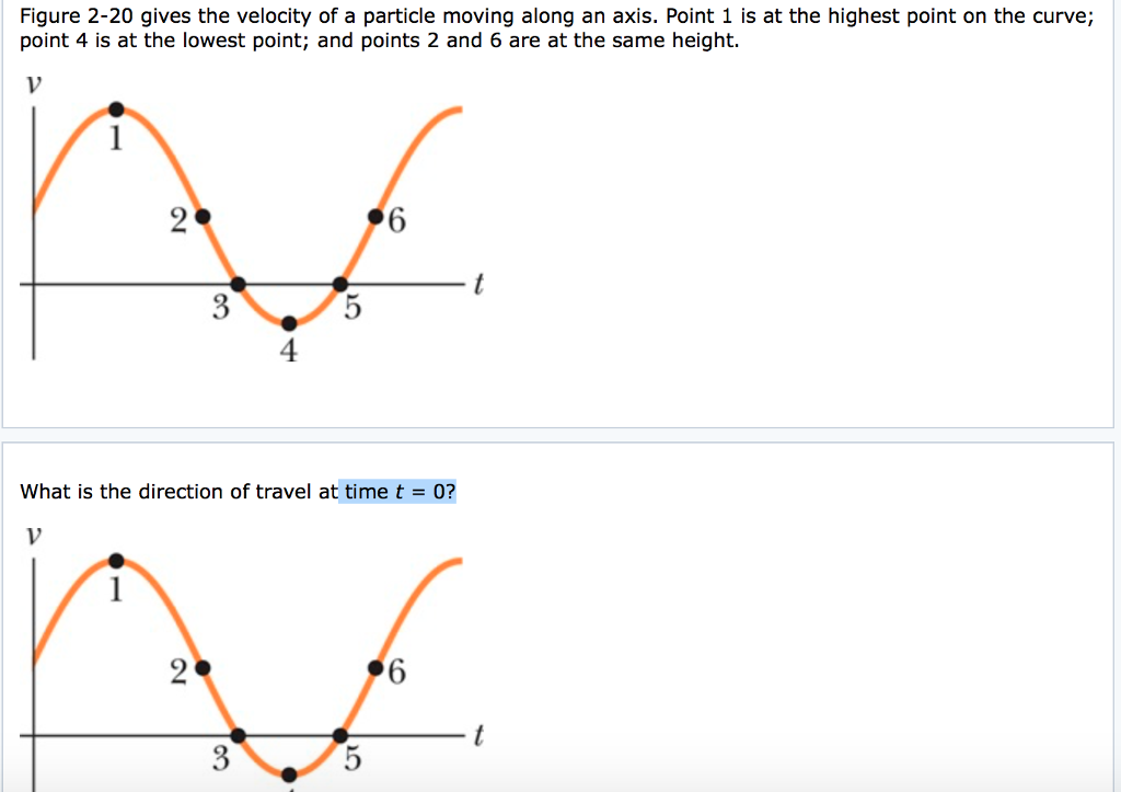 Solved Figure 2-20 gives the velocity of a particle moving | Chegg.com