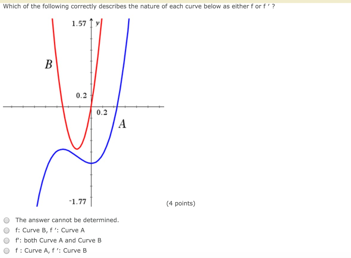 Solved Which of the following correctly describes the nature | Chegg.com