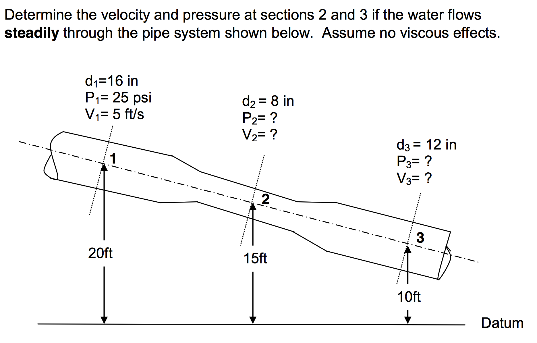 Solved Determine the velocity and pressure at sections 2 and