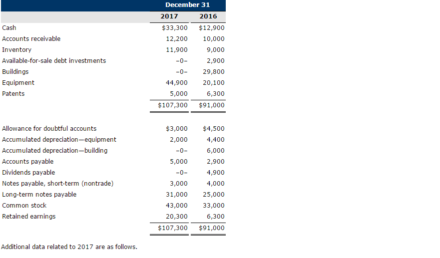 is an investment cash or accounts recievable