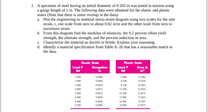 Solved A specimen of steel having an initial diameter of | Chegg.com