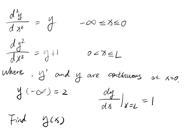 Solved Differential equation D^2y/dx^2 = y - infinity | Chegg.com