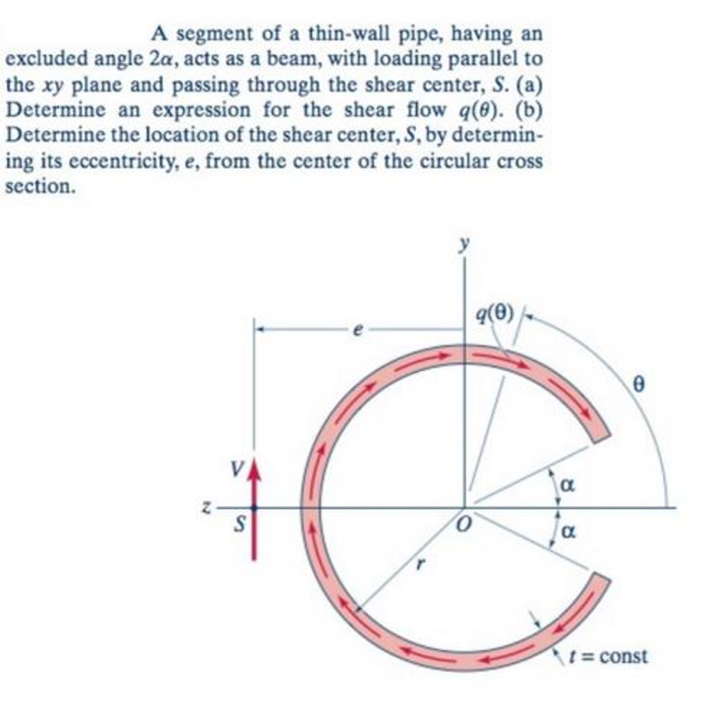 Solved A segment of a thin-wall pipe, having an excluded | Chegg.com