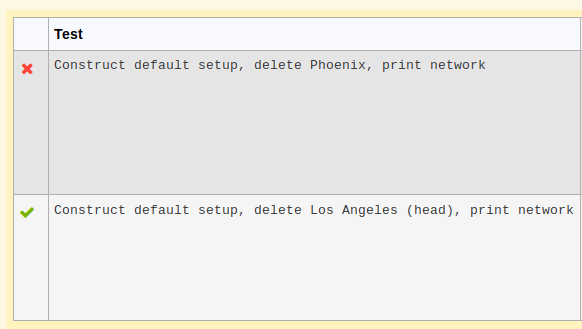 Solved C++ Problem: I am trying to delete a node from a | Chegg.com