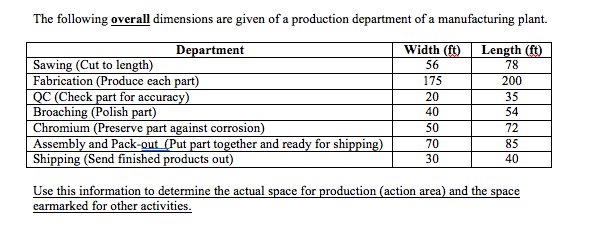 solved-the-following-overall-dimensions-are-given-of-a-chegg