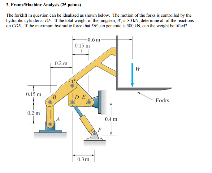 The forklift in question can be idealized as shown