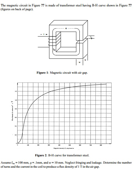 Solved The magnetic circuit in Figure ?? is made of | Chegg.com