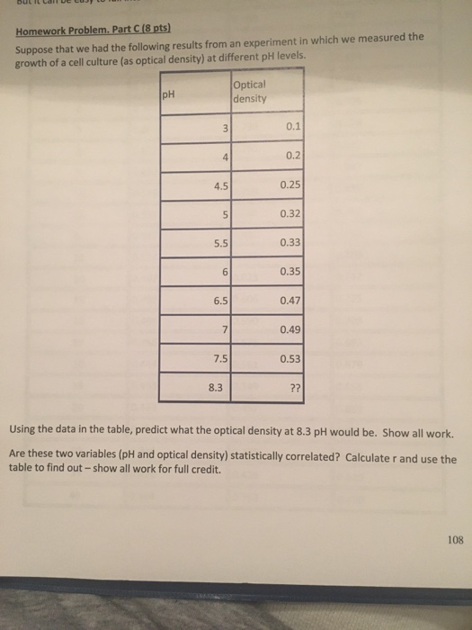 Solved Suppose That We Had The Following Results From An | Chegg.com