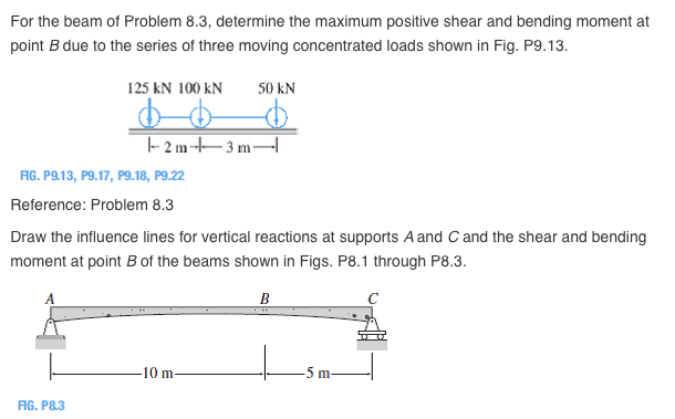 Solved For the beam of Problem 8.3, determine the maximum | Chegg.com