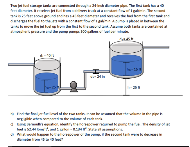 Solved Two jet fuel storage tanks are connected through a