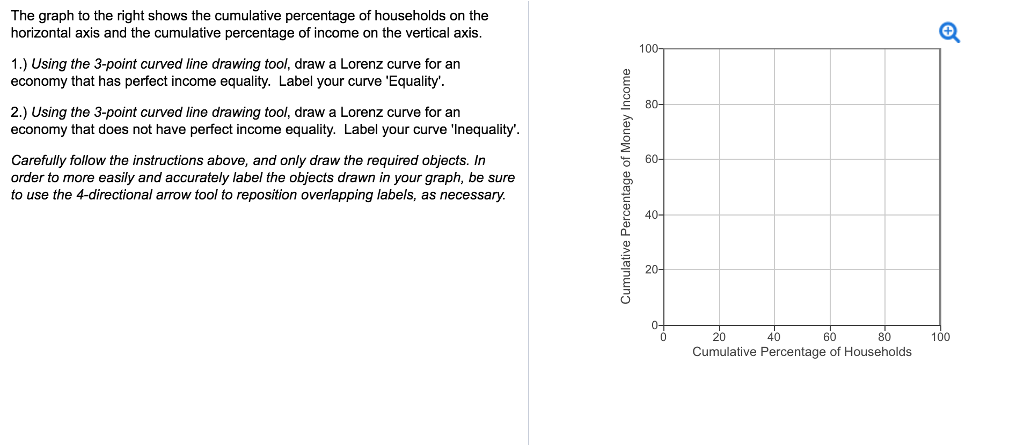 Solved The graph to the right shows the cumulative | Chegg.com