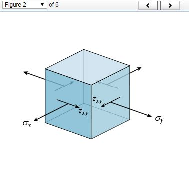 Solved In general, the three-dimensional state of stress at | Chegg.com