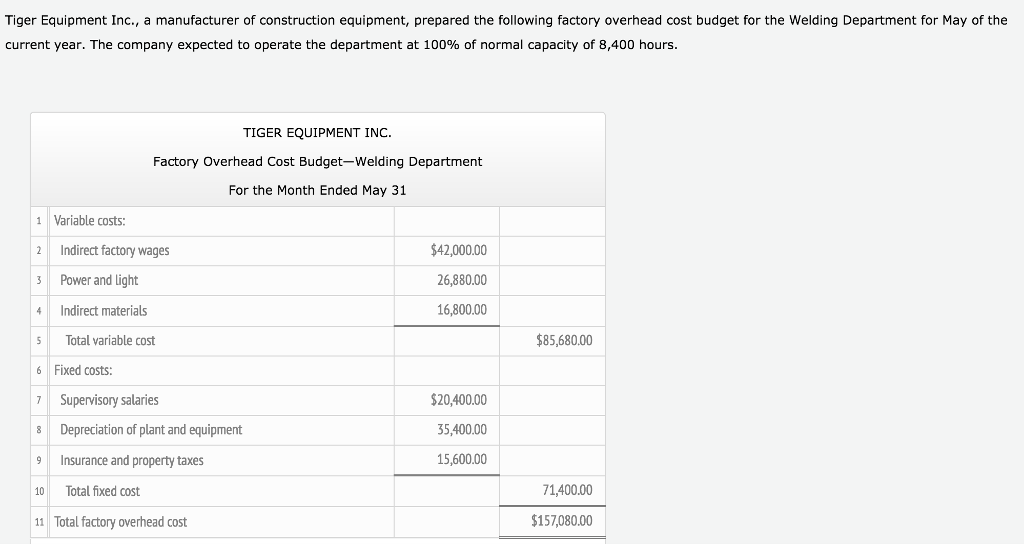 Tiger Equipment Inc., a manufacturer of construction