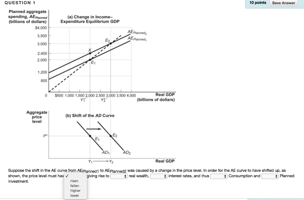 Solved Suppose the shift in the AE curve from AE_Planned1 | Chegg.com