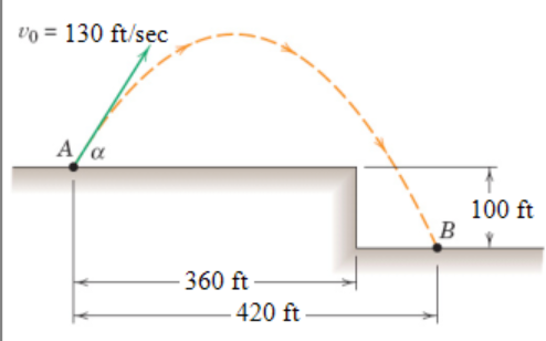 Solved A projectile is launched from point A with an initial | Chegg.com