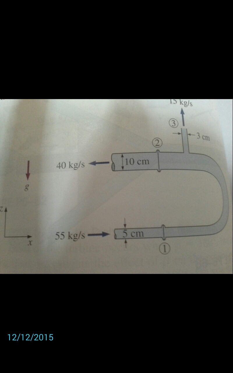 Solved Water is flowing into and discharging from a pipe | Chegg.com