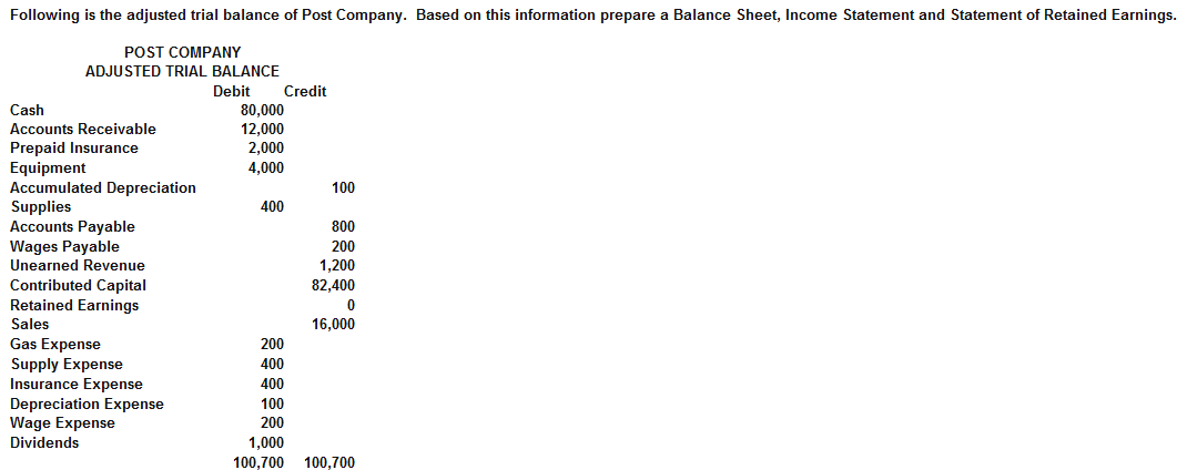 Solved: Explain The Closing Entry Process And Prepare The | Chegg.com