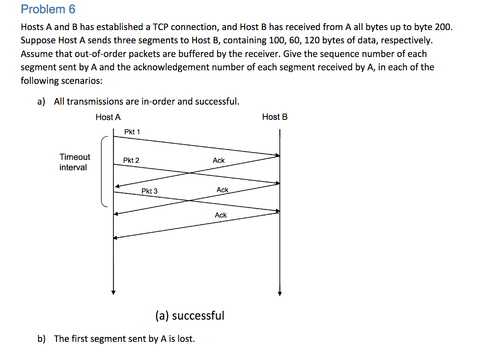 Solved Problem 6 Hosts A And B Has Established A TCP | Chegg.com