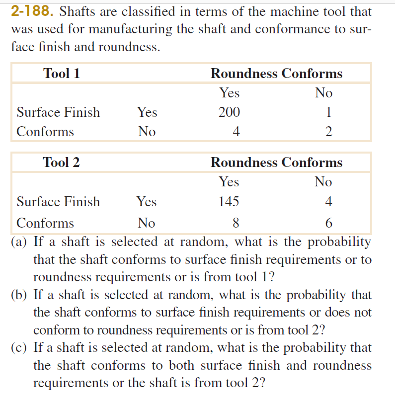 Solved Shafts are classified in terms of the machine tool