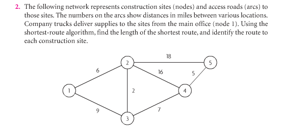 Solved The following network represents construction sites | Chegg.com