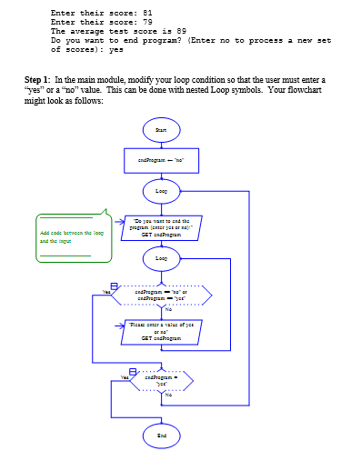 Solved Lab 6.3- Functions and Flowchart:s Based on the type | Chegg.com