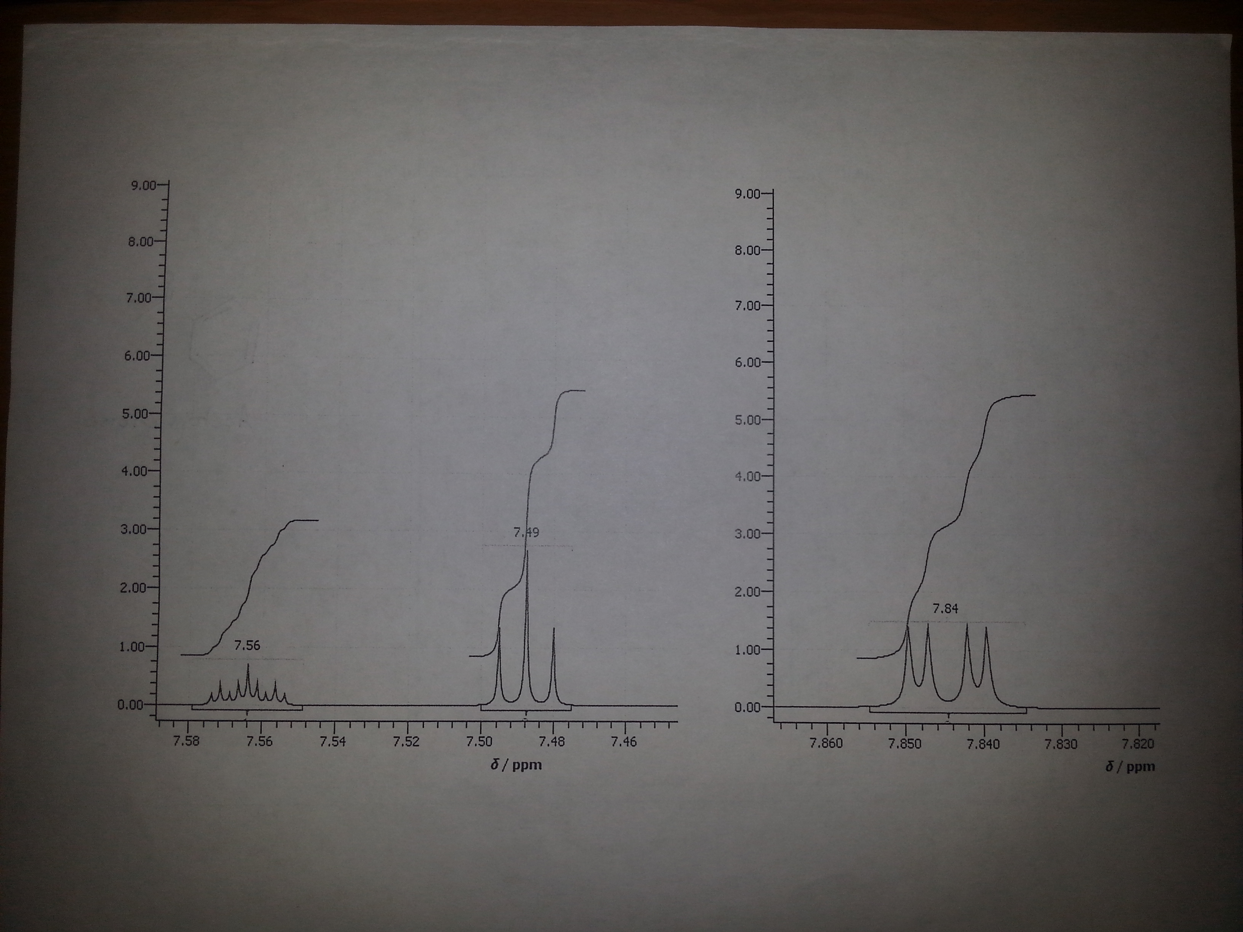 acetophenone nmr assignment