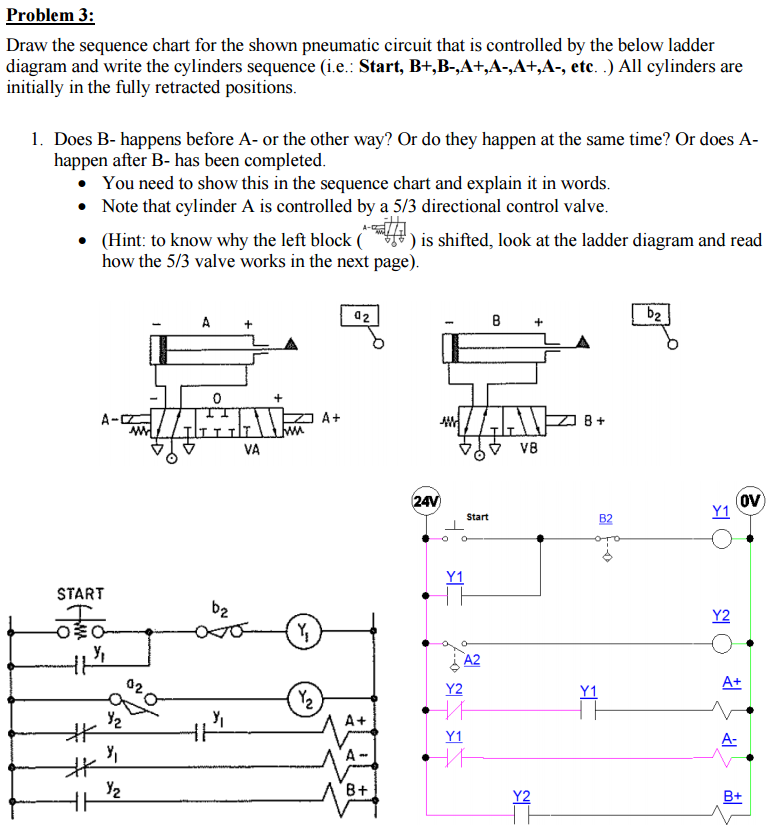 How To Draw A Ladder Diagram