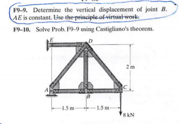 Solved Determine the vertical displacement of joint B. AE is | Chegg.com