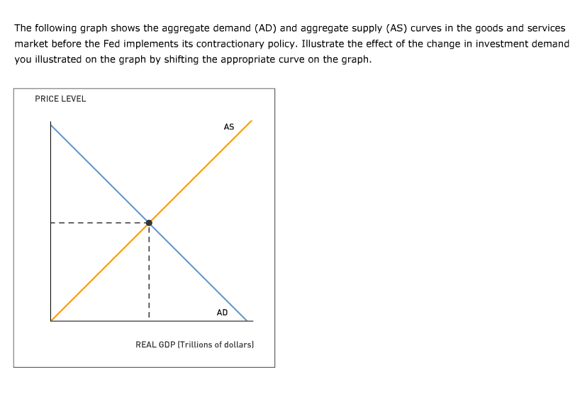 Solved When the Fed sells bonds, the amount of money in