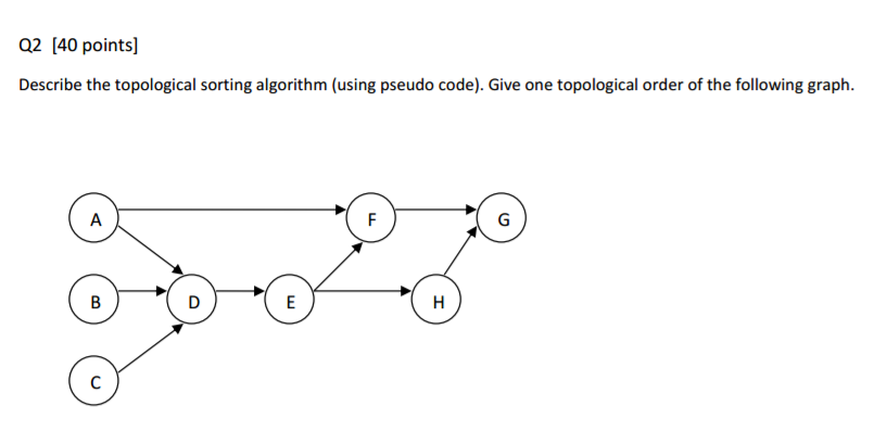 Describe The Topological Sorting Algorithm (using | Chegg.com