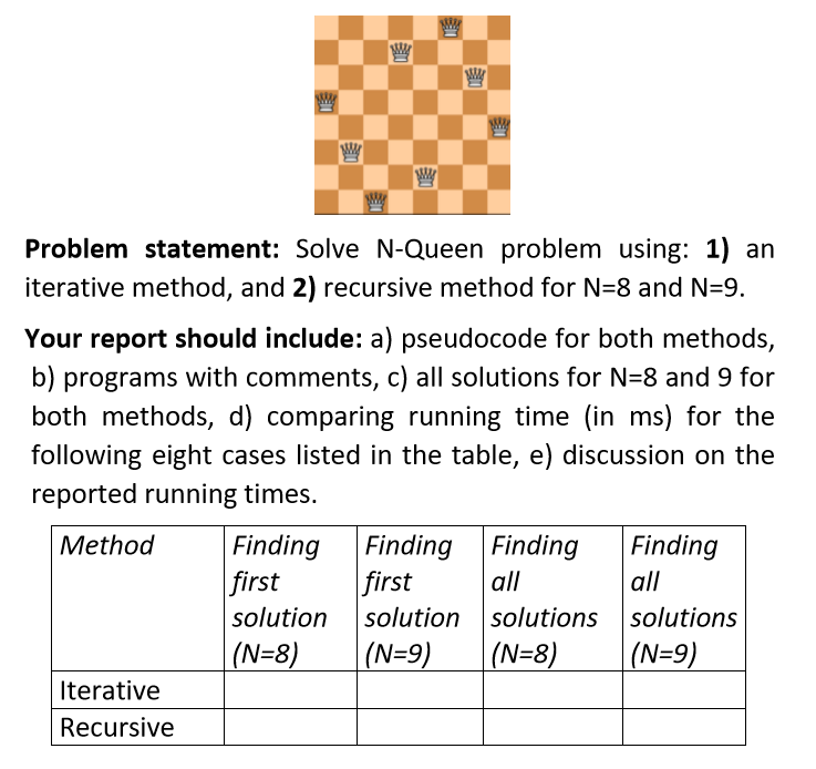 Solved Problem statement: Solve N-Queen problem using: 1) an | Chegg.com
