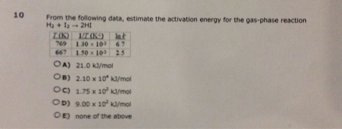 Solved 10 From The Following Data, Estimate The Activation | Chegg.com