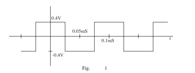 Solved 1. Suppose that the rectangular pulse train shown in | Chegg.com