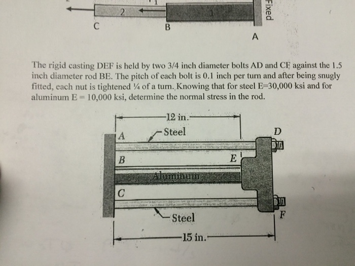 solved-the-rigid-casting-def-is-held-by-two-3-4-inch-chegg