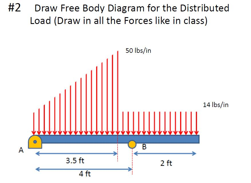 Solved 1 Draw Free Body Diagram for the Distributed Load